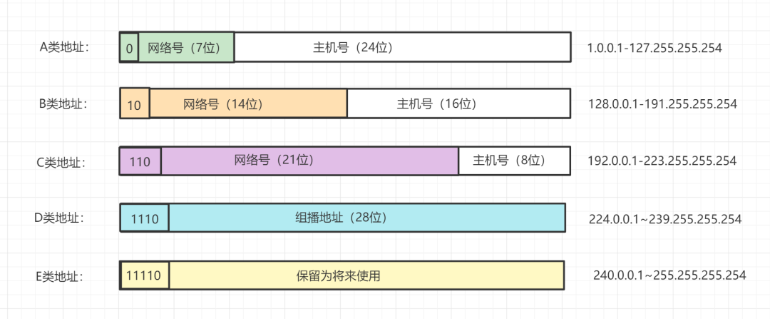 常见网安面试题