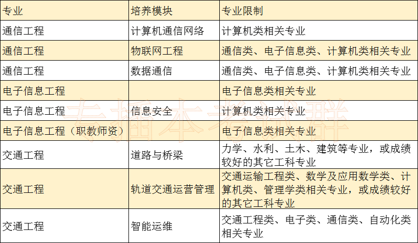 五邑大學(籃球場)(呂志和禮堂)(玫瑰園)(玫瑰園)(圖書館)(游泳池)