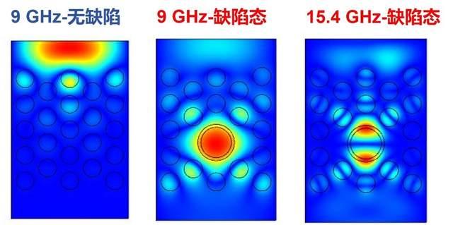 基于comsol进行等离子体缺陷的二维微结构电磁调制仿真