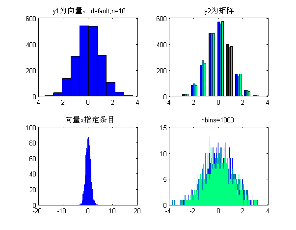 matlab画直方图函数_matlab如何画直方图