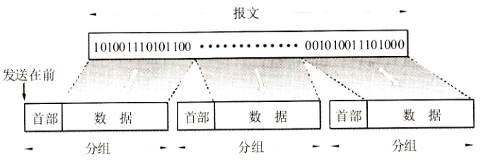 计算机网络 体系结构_计算机知识 (https://mushiming.com/)  第7张