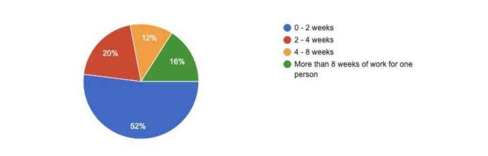 【研究报告】EIP-1559 提案会让 ETH 升值还是面临风险？