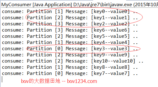 Kafka分区机制介绍与示例