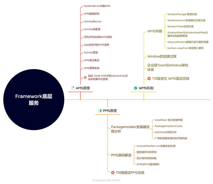 MVC、MVP、MVVM：详解2