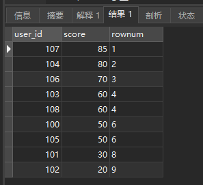 MySQL 中使用变量实现排名名次