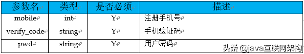 无规矩不成方圆，聊一聊 Spring Boot 中 RESTful 接口设计规范