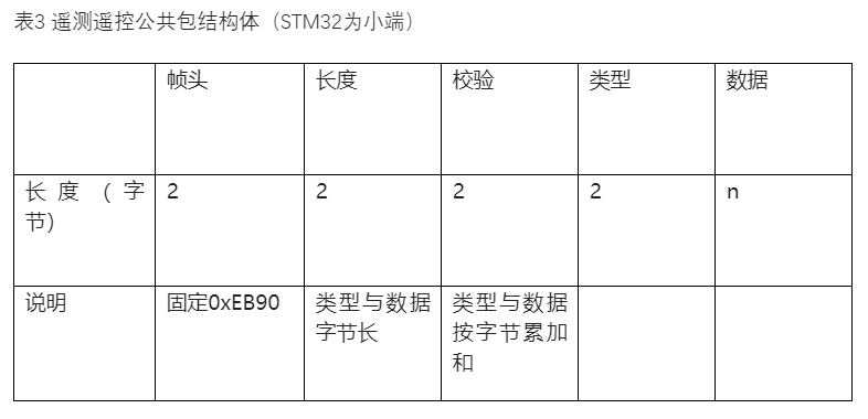 【RT-Thread开源作品秀】基于RT-Thread的星务平台研究