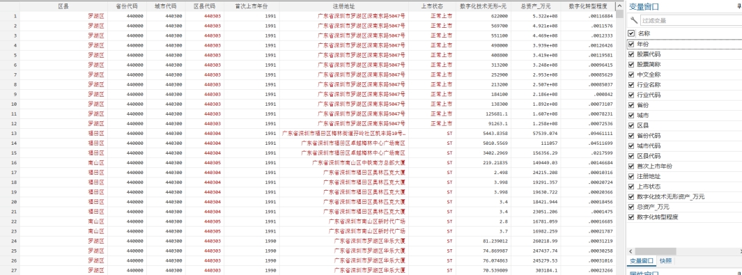 数字化转型：无形资产占比测算数据集（2007-2022年）