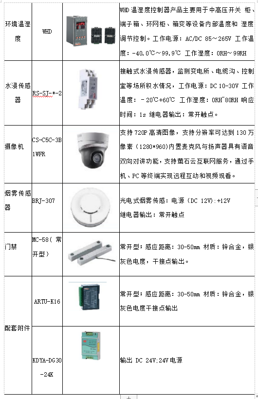 智能电力监控管理系统在物业小区的应用——安科瑞 顾烊宇