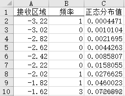 Excel如何制作直方图与正态分布曲线