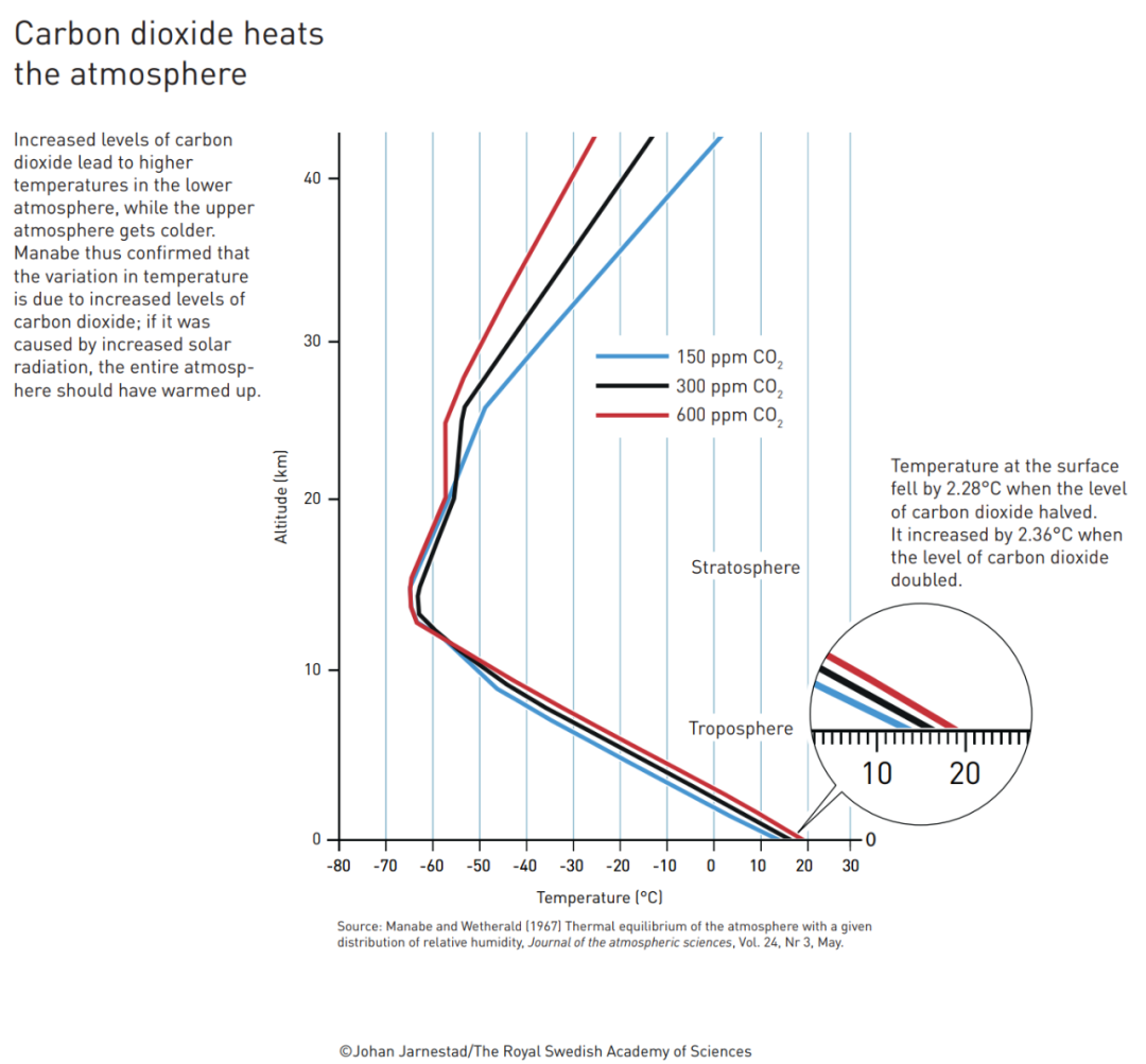 家里二氧化碳浓度高 新风系统co2正常范围
