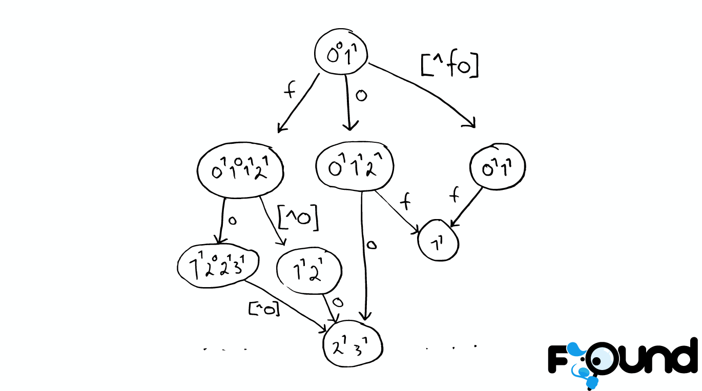 图解elasticsearch原理，终于es能做啥了