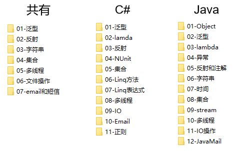 cd8e1219b552a51a7cf5a4e7b81e7263 - C#和Java，究竟选哪个方向？我只说事实，你自己分析……