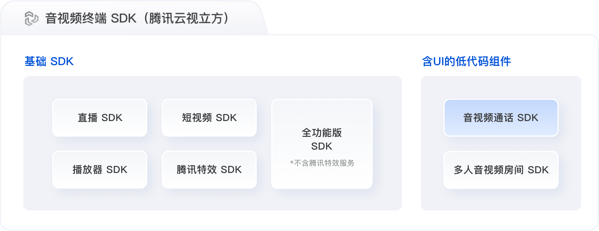  音视频通话 SDK