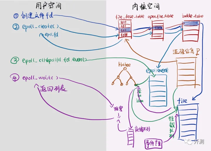  connection reset by peer error Getting Response Connection Reset By Peer 