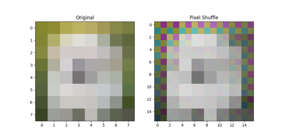 深度学习中的Pixel Shuffle和Pixel Unshuffle：图像超分辨率的秘密武器