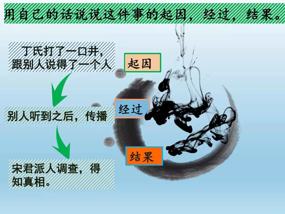 python编程 上册第4版_统编版七年级上册第22课穿井得一人知识点 图文