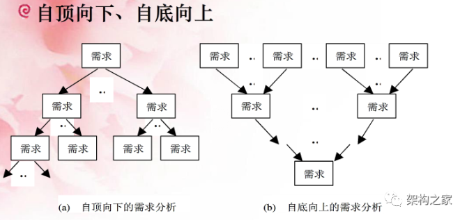 [机缘参悟-93]：时间、空间、多维度、动态、全局、系统思考模型汇总