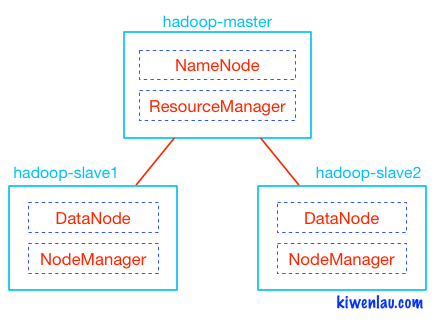 hadoop-cluster-docker