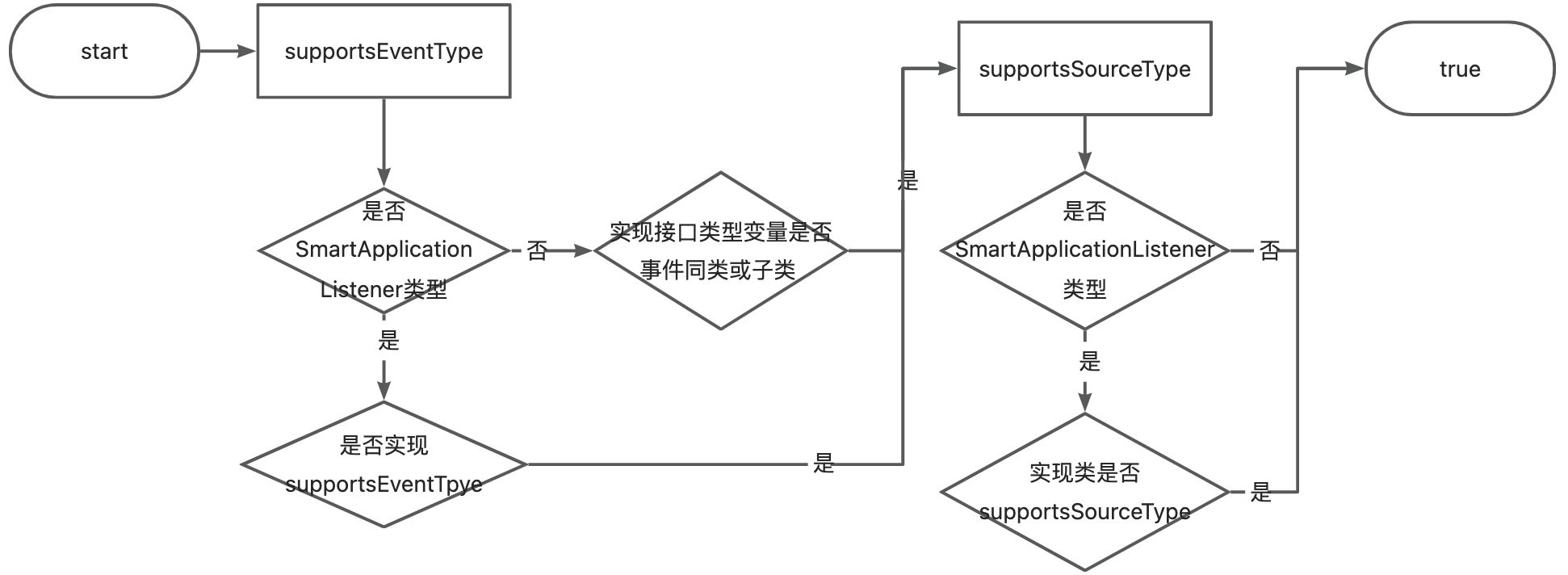 SpringBoot监听器解析