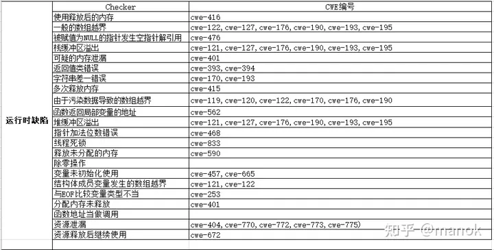 运行时错误/缺陷到底是什么缺陷