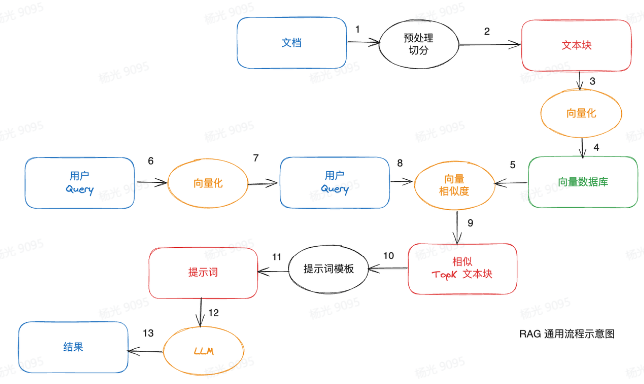 大模型精准度提升调研