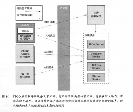 腾讯T4-1手写44个微服务架构设计模式，全部学会真的太厉害了