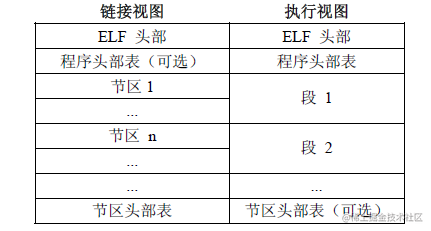 图片来源：cnblogs