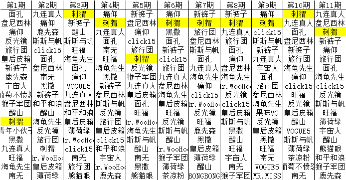 数说这只程序员组建的乐队为何能进hot5