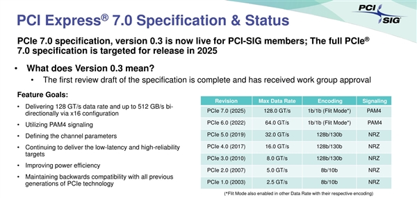 ¡El mayor cambio en los 20 años desde el nacimiento de PCIe!  Introducción a la transmisión óptica
