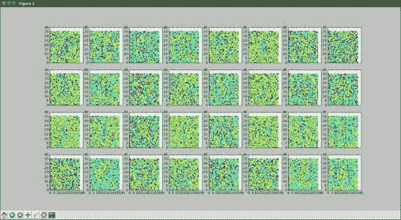 Understanding weights of the model