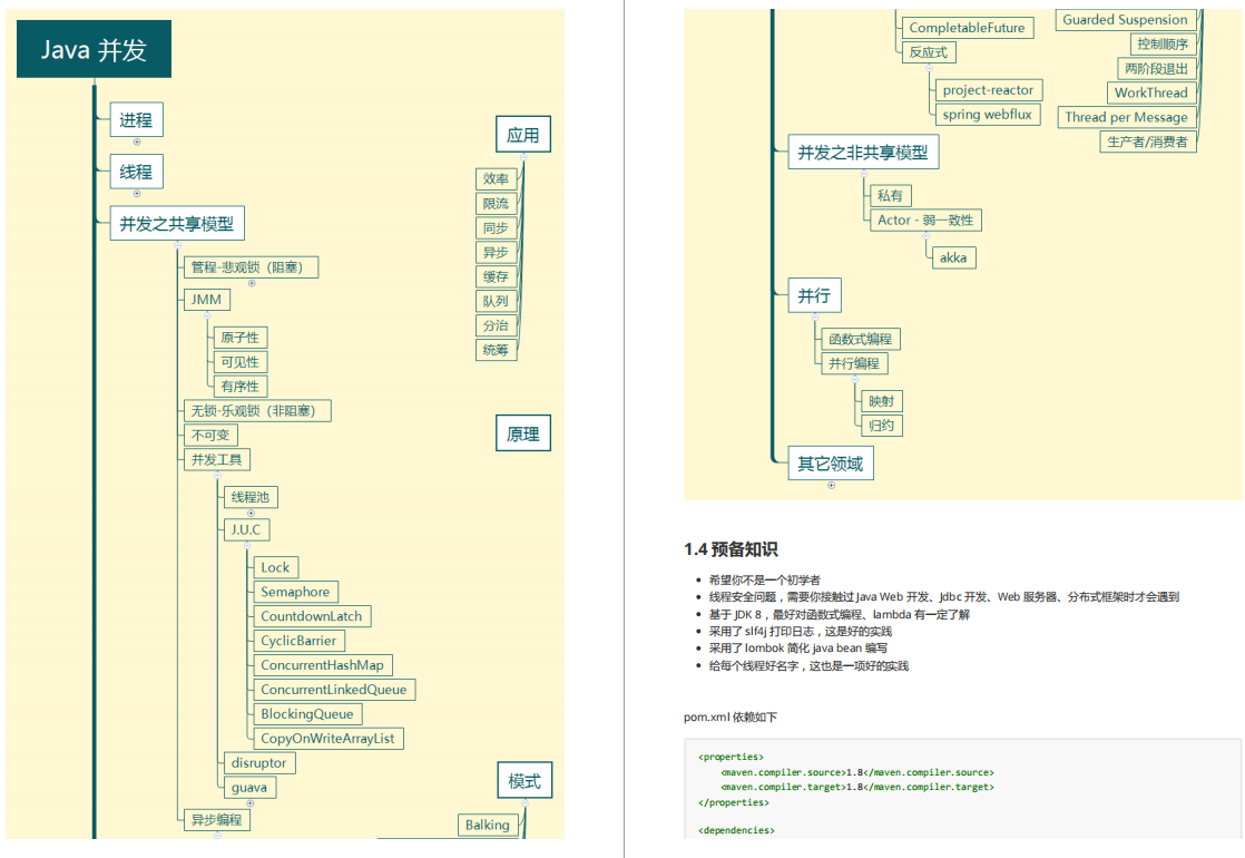 Too hardcore!  The perfect fairy concurrent programming notes on GitHub, please take my chin