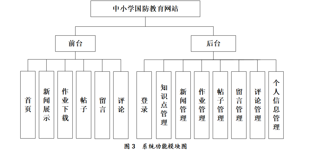 系统功能模块图.png