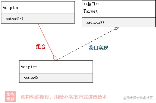 编码中的Adapter，是一种设计模式，更是一种架构理念与解决方案