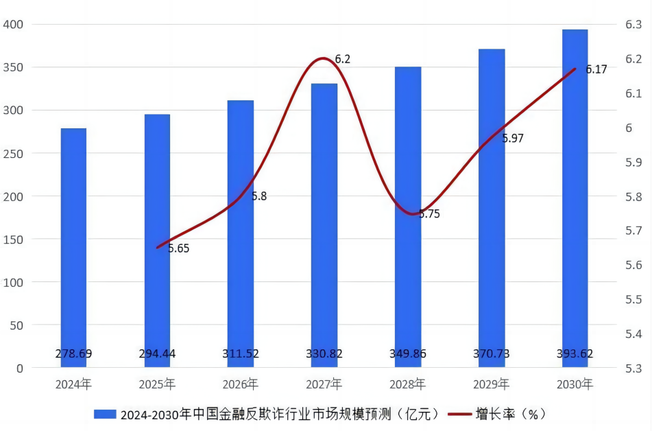 政策强化,反欺诈监管日益加强_银行反电诈监管政策-CSDN博客