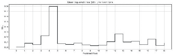 Evaluating the Bitcoin Model