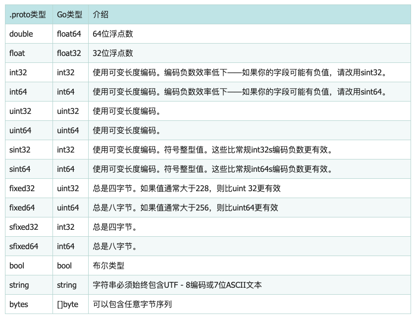 protobuf对应go类型