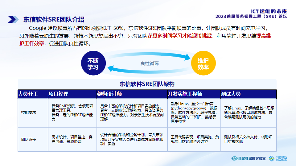 东信软件SRE团队介绍