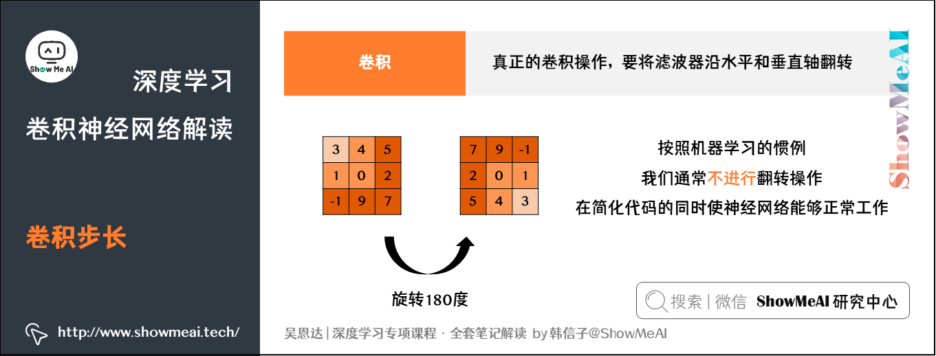 卷积步长