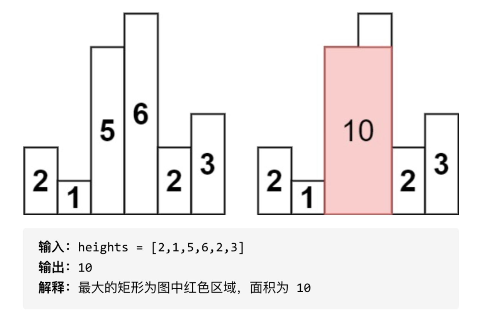 Day60｜单调栈part03：84.柱状图中最大的矩形