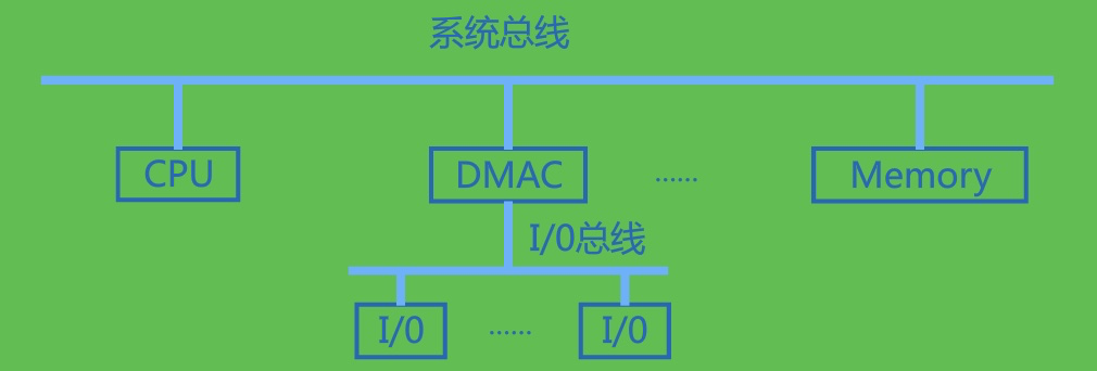 临时抱佛脚之计组知识点