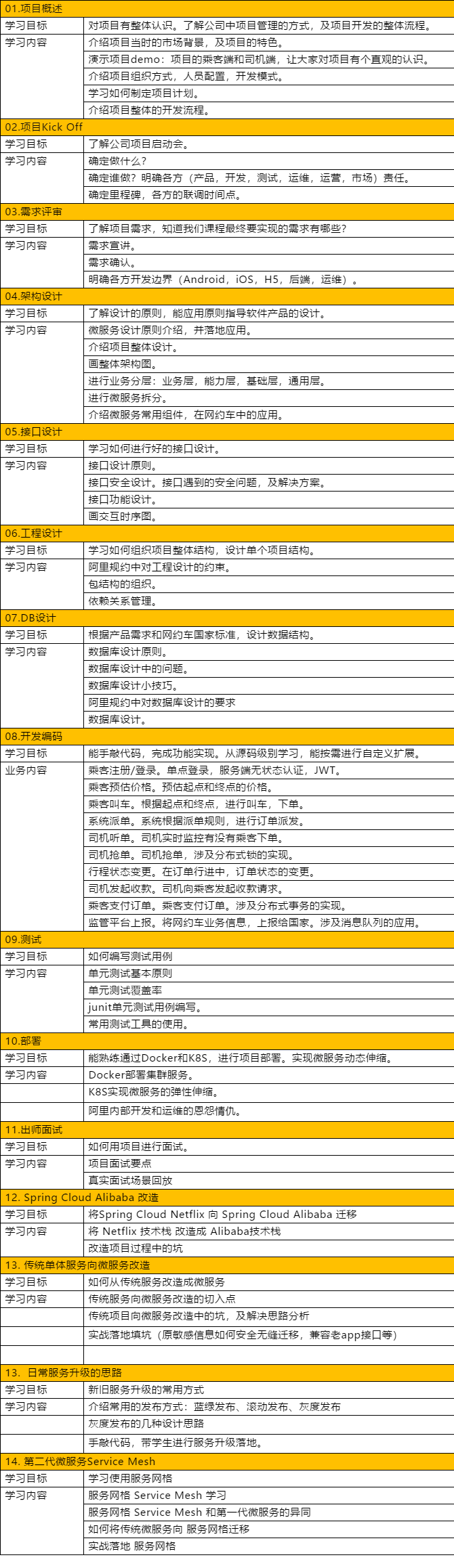 想面试大厂后端开发岗位，却没有项目？阿里架构师告诉你，这样准备一点都不慌