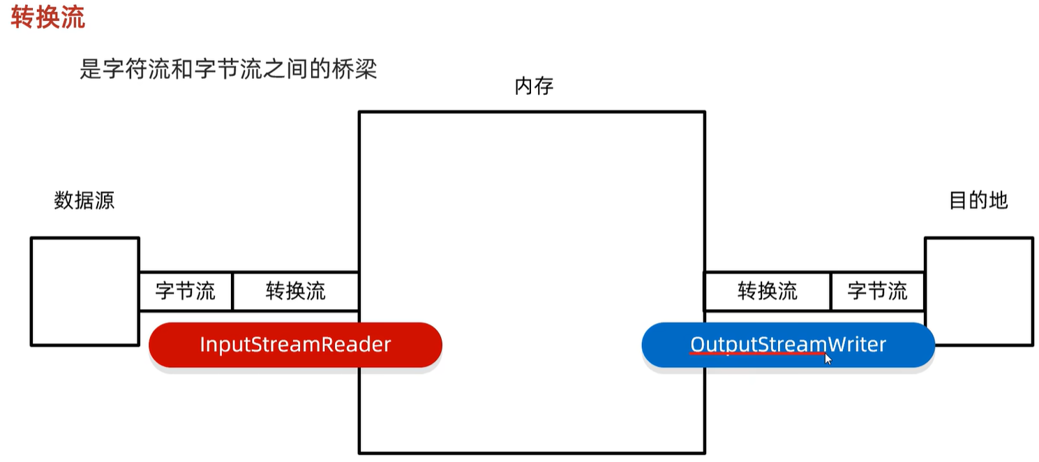 4.14~4.16学习总结