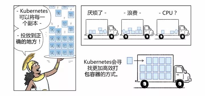 一组漫画，3分钟带你真正理解什么是Kubernetes