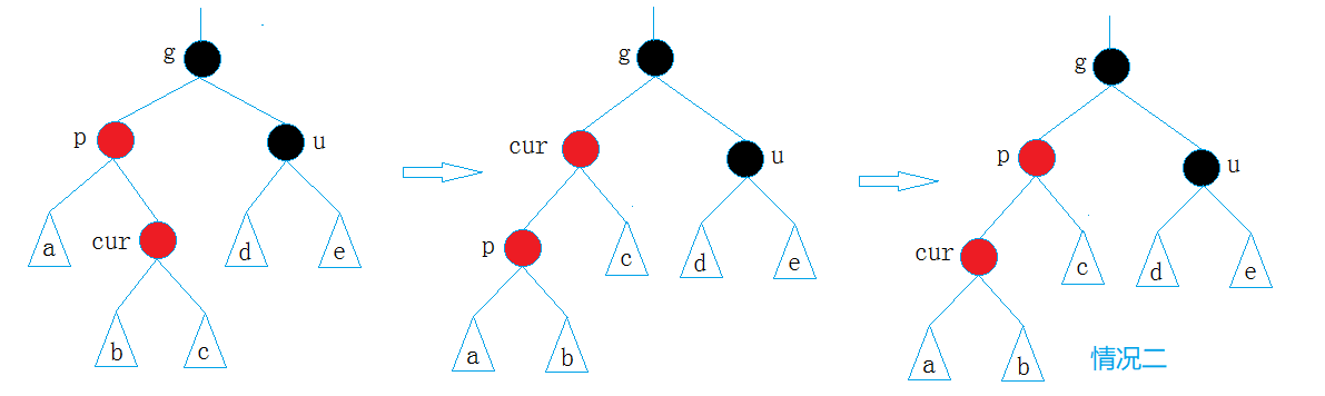 ＜C++＞红黑树