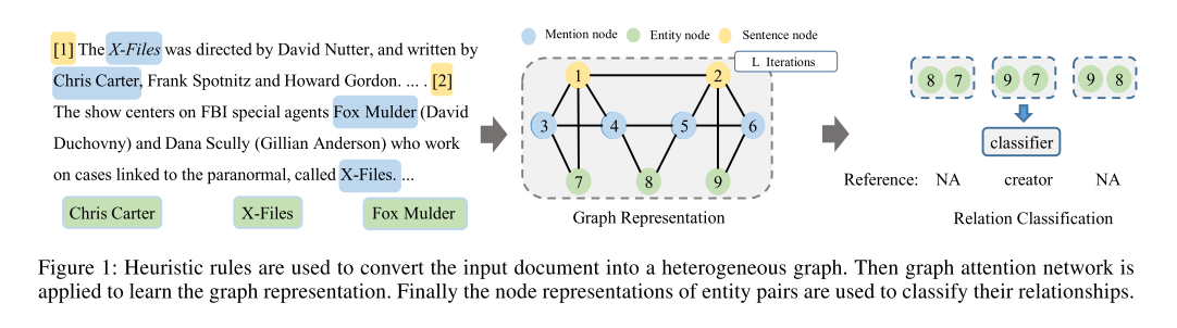 [论文阅读笔记04]GFTE：Graph-based Financial Table Extraction - 程序员大本营