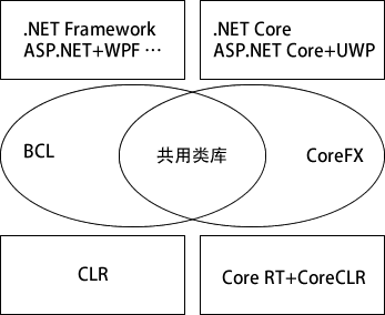 【转】.NET框架简介