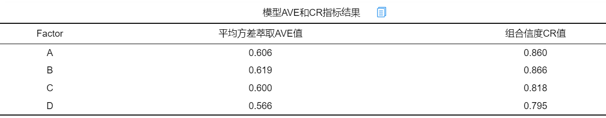 聚合效度全流程