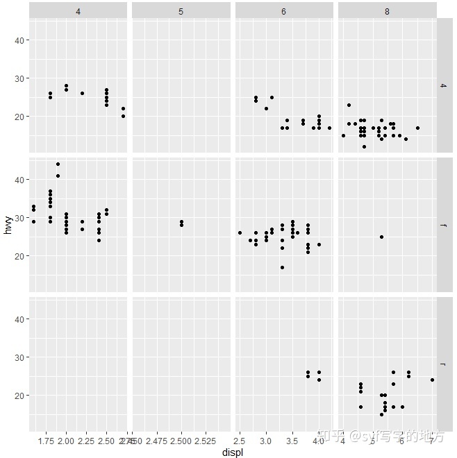 ggplot2设置坐标轴范围_9.2 分面：各分面使用自己的坐标轴刻度范围