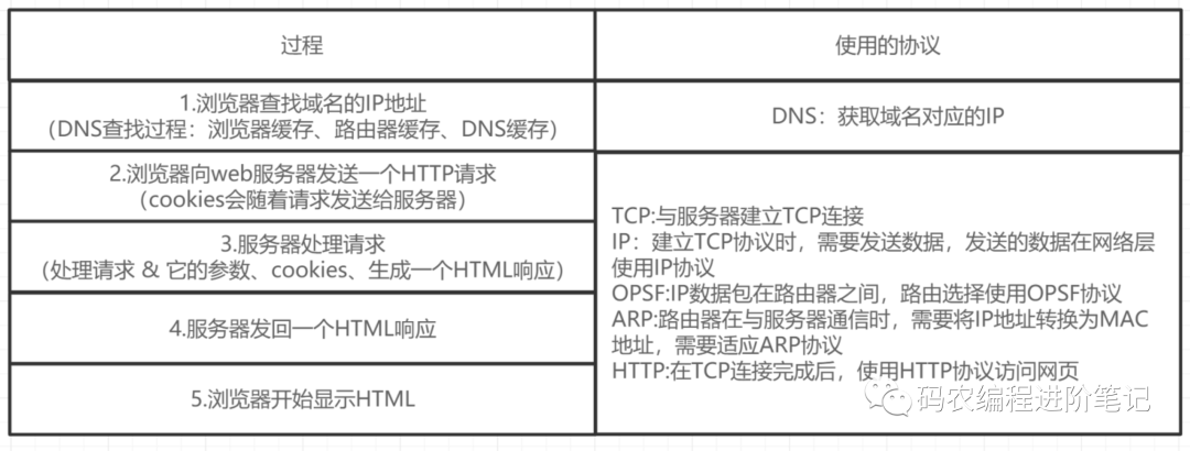 【面试】50道经典计算机网络面试题